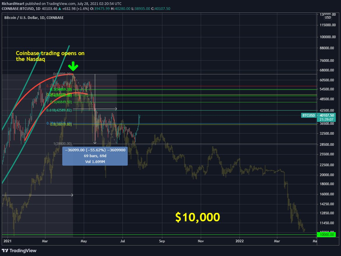 Richard Heart tweet media