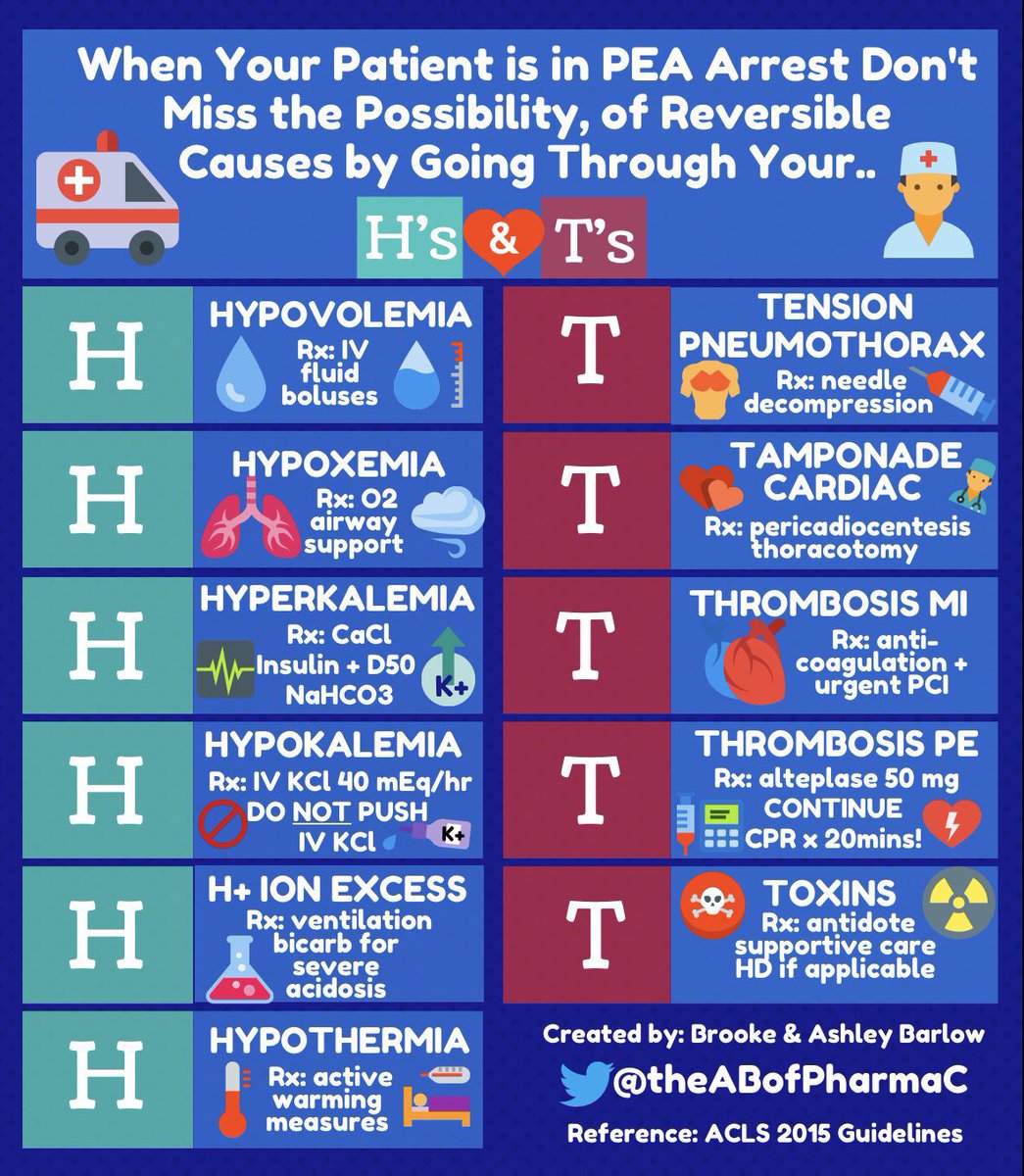 Let's Talk Medicine (@letstalkmed) on Twitter photo 