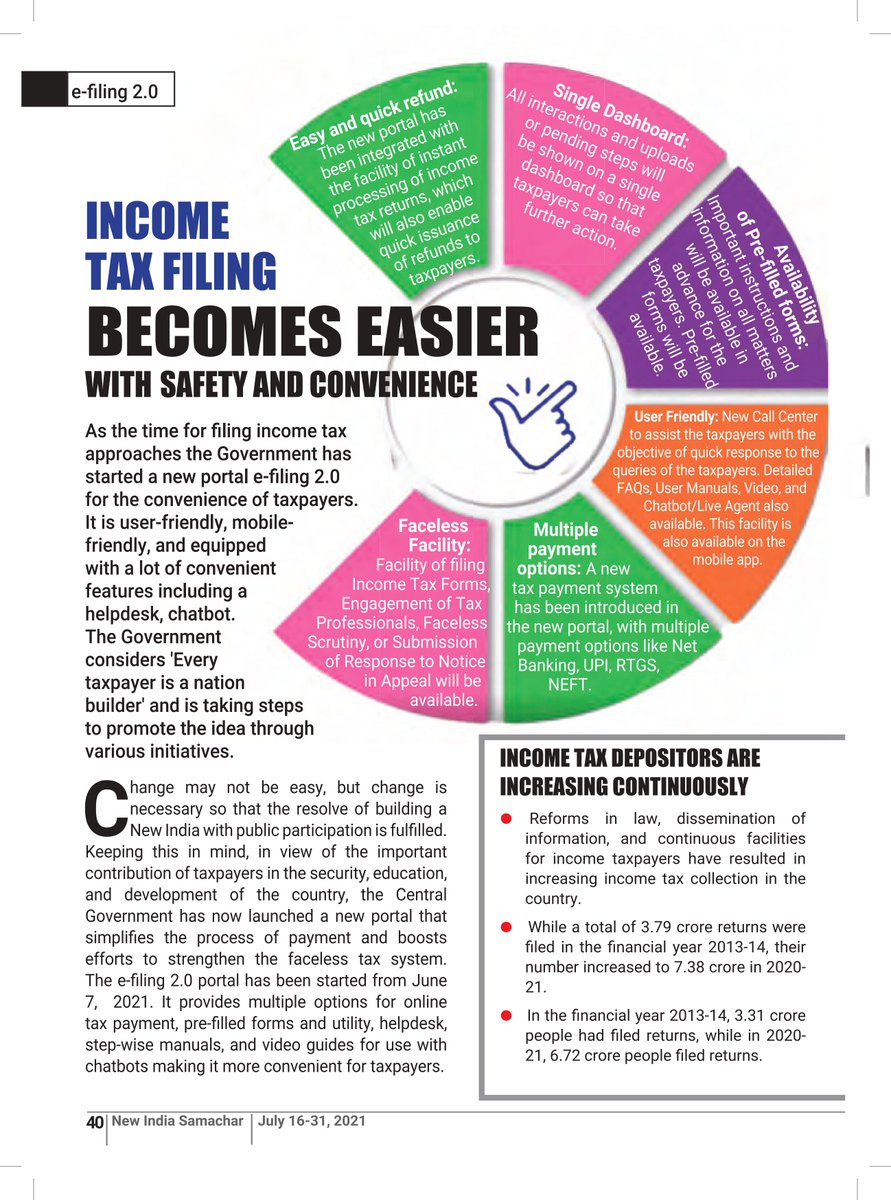 PIB_India's tweet photo. Income Tax filing becomes easier with safety and convenience!

The new e-filing portal 2.0 is user-friendly, mobile-friendly, and equipped with a lot of features including a helpdesk &amp; chatbot.

Read more in #NewIndiaSamachar🔗 https://t.co/AssGPzIfwj https://t.co/RE1RwpzXRu