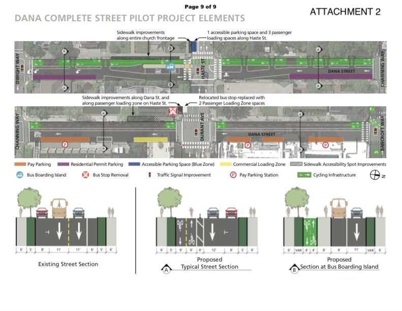 Plan and section views of Dana Street cycle track