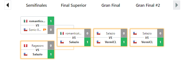 VermiCL's tweet photo. Bueno, hoy gane el side evo de Granblue jugandole al panazio. lo mas grande salazio 🥇🏆 https://t.co/aViS5Z8ecw
