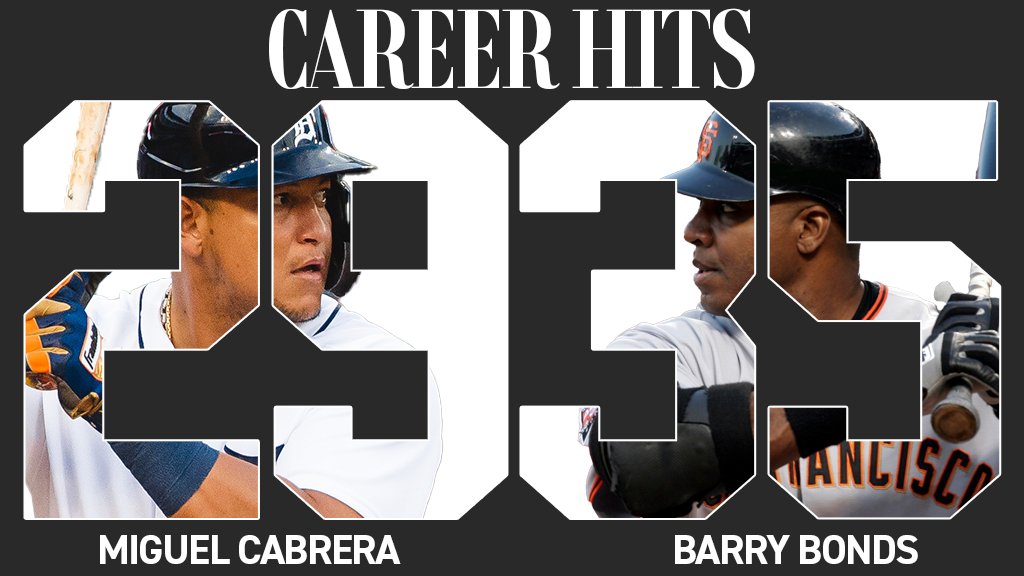 tigers's tweet photo. Miggy. Bonds. History. https://t.co/Wxv8eoFvEh