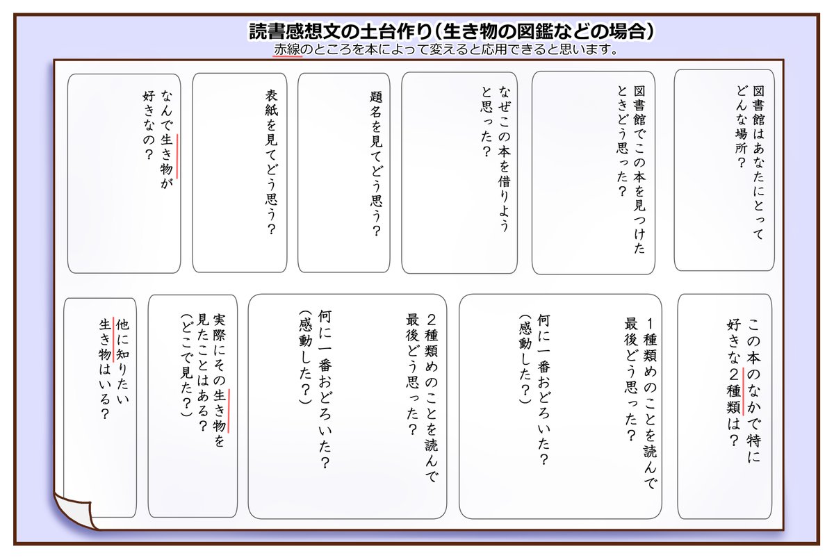 ラム カナ 夏休みの宿題の難関 読書感想文 我が家はほぼ毎年図鑑で書いています プロットができればあとはどうにかなる たぶん 図鑑でどう書くの とご質問いただいたので こちらでも書き方をアップします 夏休み 読書感想文 ラム カナ 夏休みの宿題の難関 読書感想文 我が家はほぼ毎年図鑑で書いています プロットができればあとはどうにかなる たぶん 図鑑でどう書くの とご質問いただいたので こちらでも書き方をアップします 夏休み 読書感想文