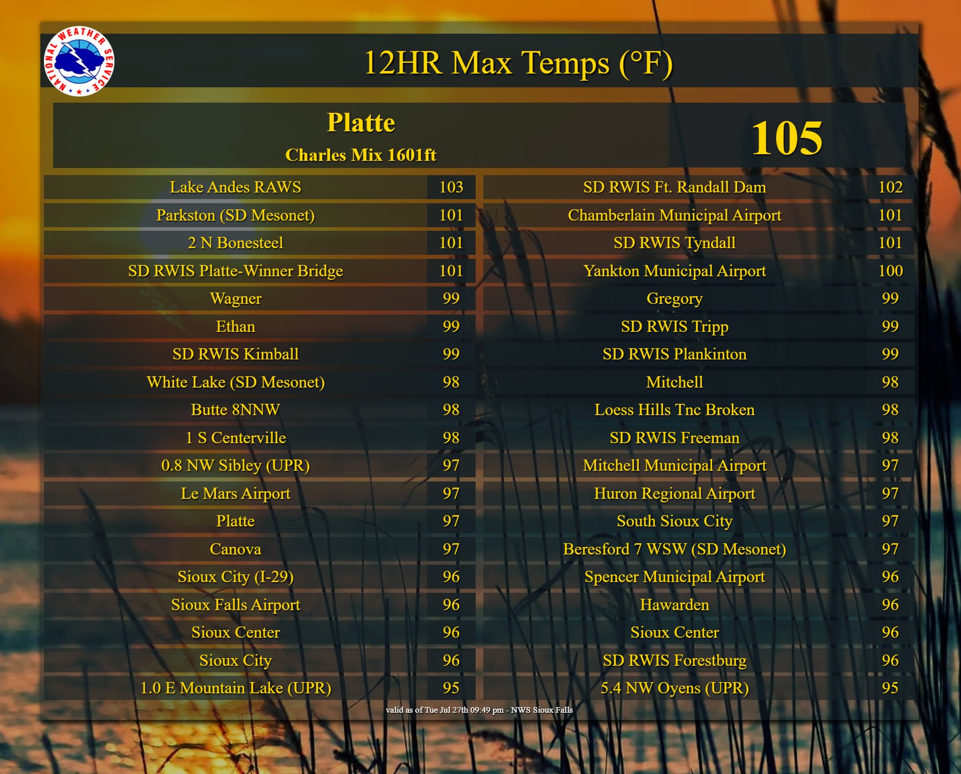 NWS Sioux Falls on Twitter "No surprise to anyone that was in the area