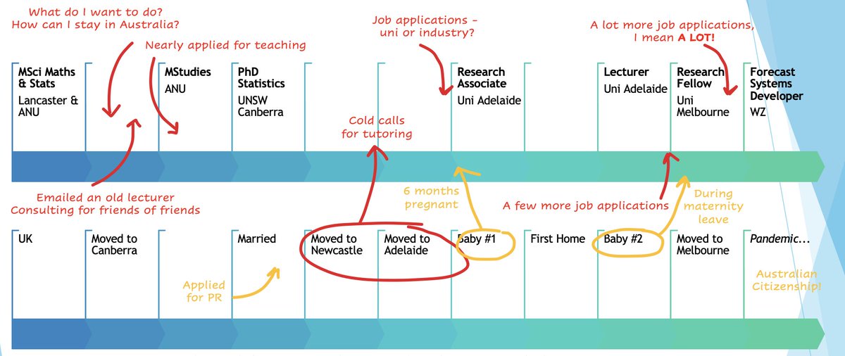 What does real life look like behind the CV? Just had a great chat with the students <a href="/UNSWCanberra/">UNSW Canberra</a> about the messy reality of developing a career while managing life. I can't help but think we would all benefit from resumes showing a bit more of the hard work going on BTS!