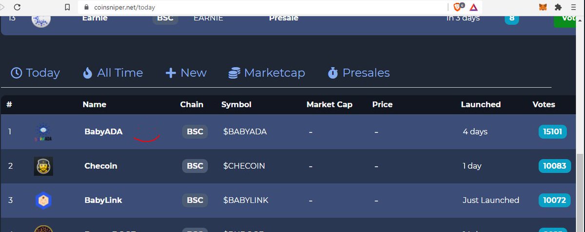 babyadabsc's tweet photo. who is Number 1 on @coinsniper_net again ???
Oh yeah that would be us!
Get in while you still can people!
#babyada2themoon #babyada @adarewards #bscgem #1000xcoin #2millin2days #BNB https://t.co/6OpW0eT310
