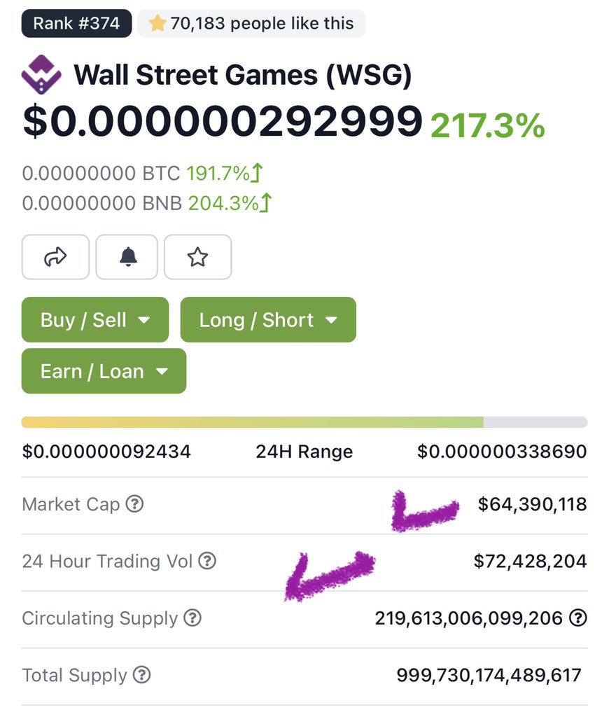 Good Wallning 🎮 🌞 

Lets see $WSG at a $100M market cap today?

<a href="/WSGToken/">Wall Street Games Token</a> the Gaming standard on the <a href="/BinanceChain/">Binance Chain</a> 

Trade it now on <a href="/PancakeSwap/">PancakeSwap</a> 

exchange.pancakeswap.finance/#/swap?outputC…