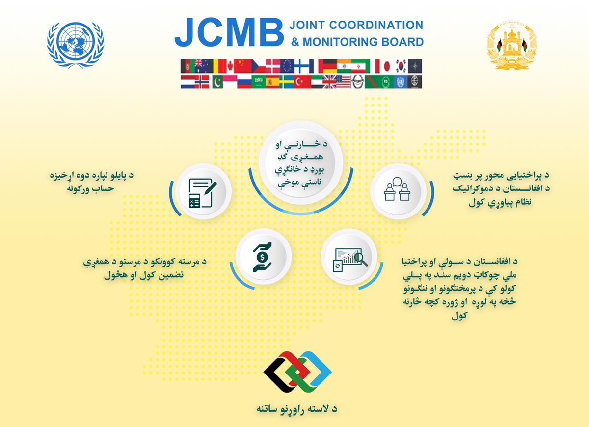 د څارنې او همغږۍ ګډ بورډ د ځانګړې ناستې موخې

#NPA_Afghanistan
