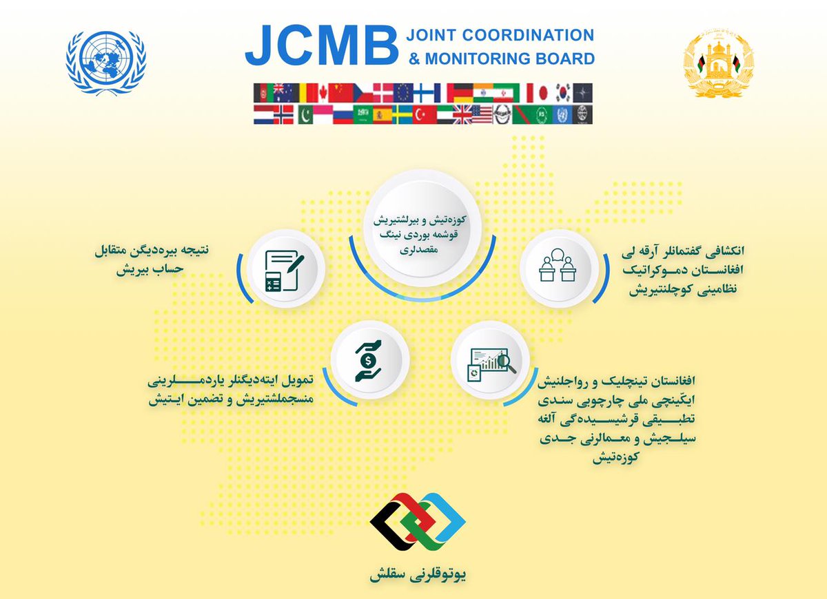 کوزه تيش و بيرلشتيريش قوشمه بوردی نينگ مقصد لری

#NPA_Afghanistan