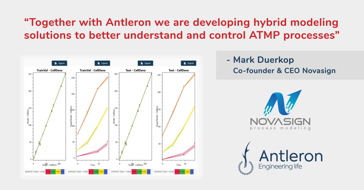 antleron's tweet image. Together with @Novasign_GmbH, @antleron joins forces to expand both companies’ capacity to deliver breakthrough innovations in in-silico simulations and digital twins. 👉 bit.ly/3ydOJ43 #bioprocessmodeling #insilicosimulation #digitaltwin #softsensing