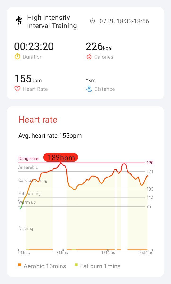 Day 9 of 21. First day back to work. Ending the day with HIIT! #hiitchallengewithTicWatchE3 <a href="/Mobvoi_Official/">Mobvoi_Official</a>