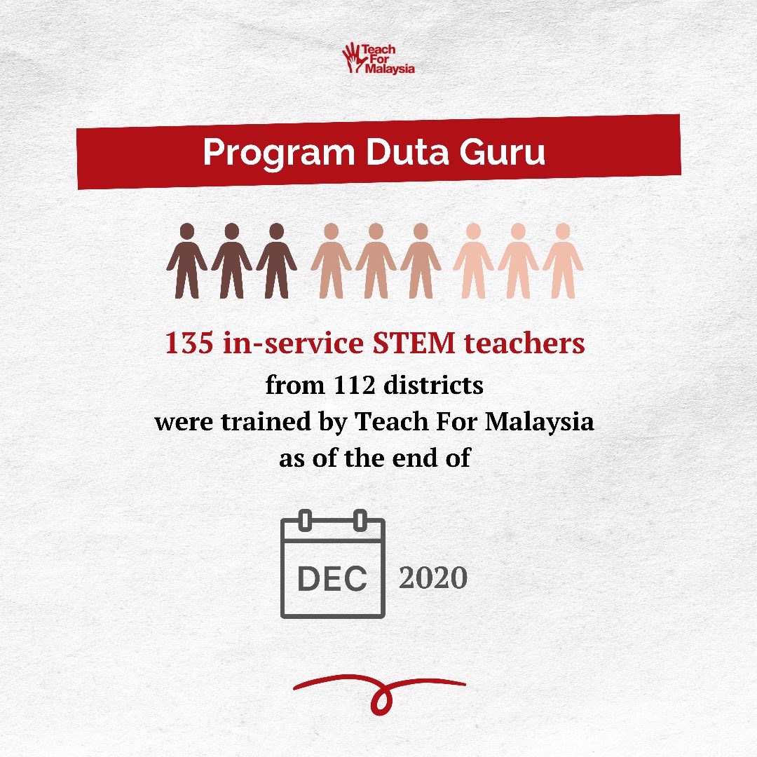 TeachForMsia's tweet photo. Through our flagship Fellowship Programme, we recruit individuals with the most promising competencies and skill sets, place them in schools serving B40 communities, and develop them as teachers and leaders. Throughout the programme, our teacher leaders are known as Fellows. https://t.co/AQqeUUQqFc