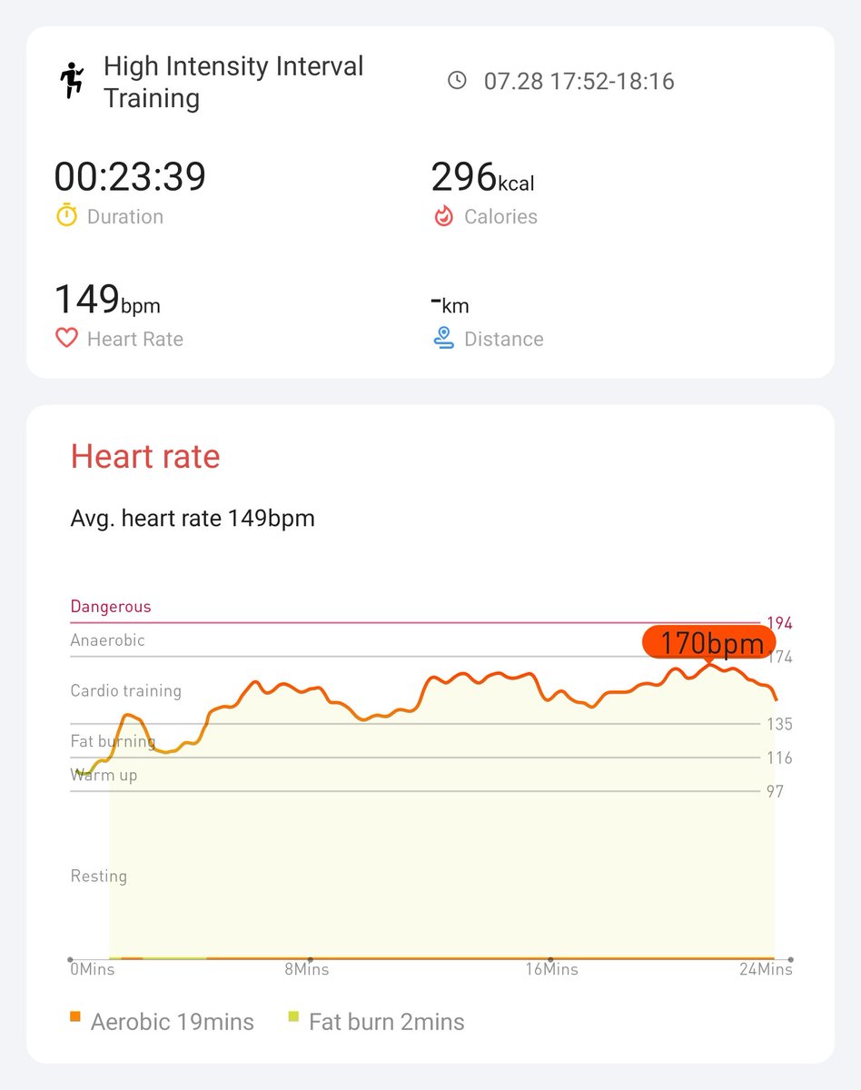 Day 10 of the #hiitchallengewithTicWatchE3 feeling good! <a href="/Mobvoi_Official/">Mobvoi_Official</a>