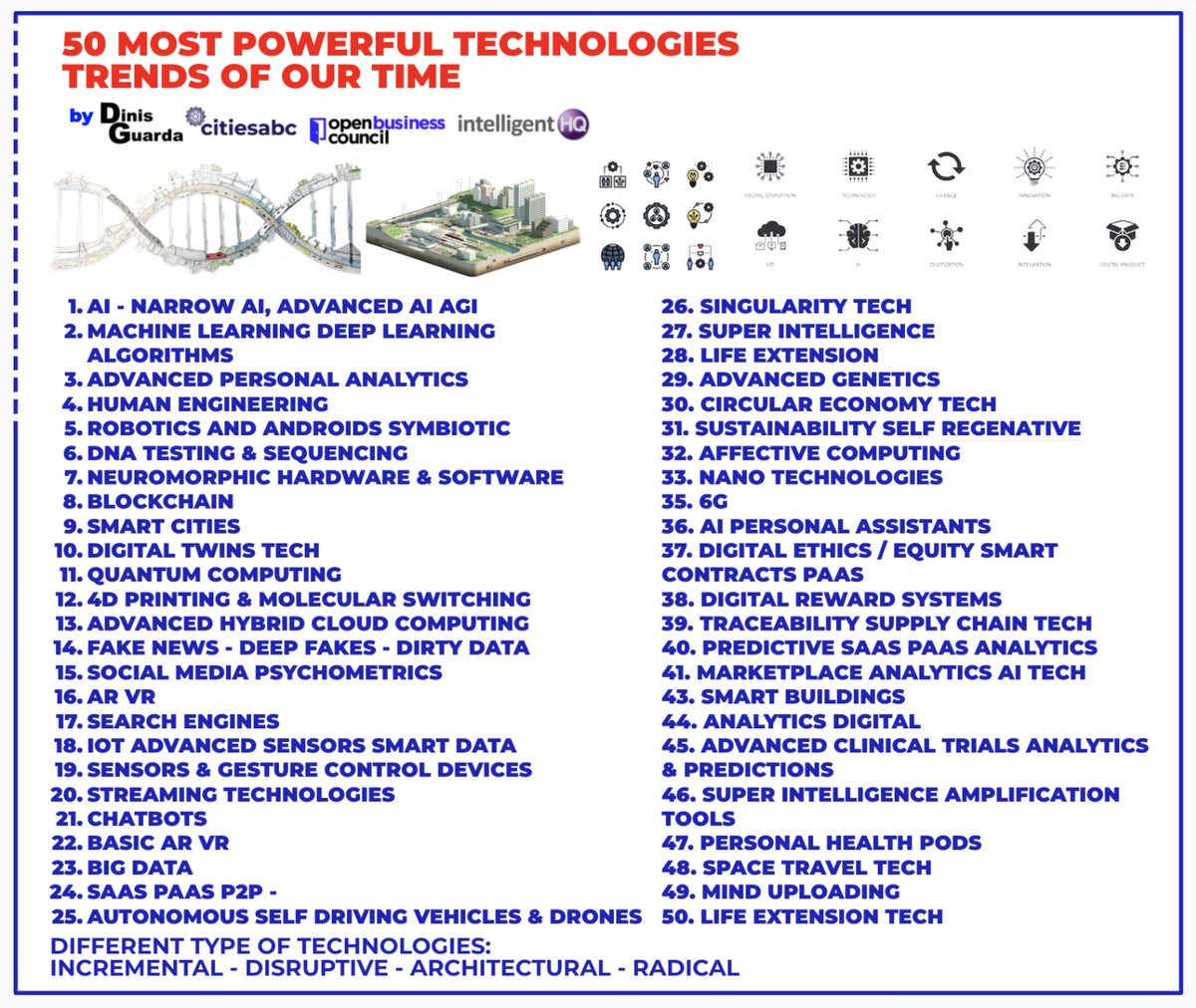 Top most powerful 50 #technologies #trends of our time
#AI #humanengineering #blockchain #bigdata #singularity #6G #digitaltwins #quantumcomputing #AR #VR

my #research #infographic
@thomaspower @alvinfoo @EliseQuevedo @efipm @techpearce2 @YuHelenYu @psb_dc @WearablesExpert