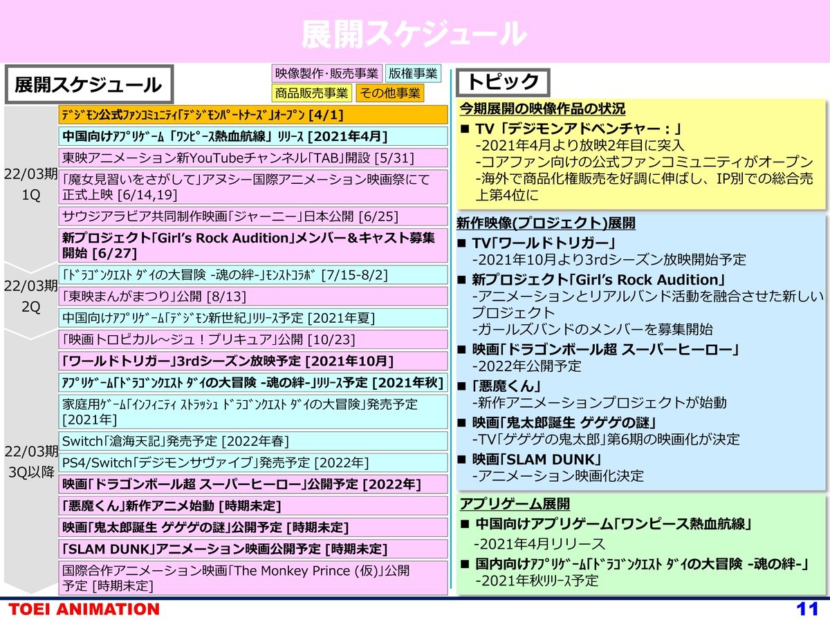 Ravel Carvalho Monte Of Course Would Could Say That They Already Stated Wrong Right Before A Delay So Maybe It S Going To Be Delayed Even More Un A Later Announcement