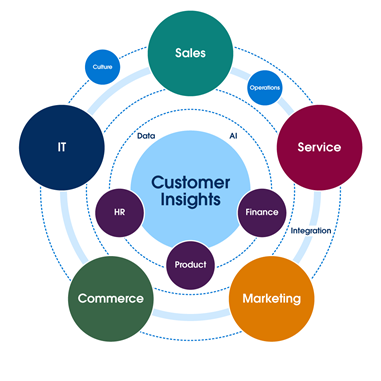 rccharvardexe's tweet photo. https://t.co/GEpR4G3Ln7 @HarvardBiz article sponsored by @SalesforceES @salesforce Read all useful guidelines and don't miss the incredible PLAYBOOK by salesforce https://t.co/nHl5WP2CNT