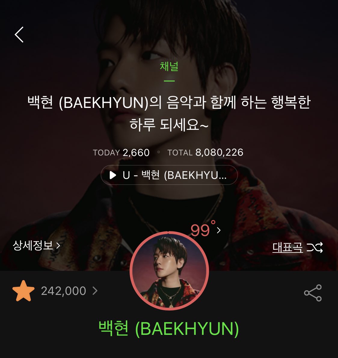 ( 'ㅅ' )9 BBH CHART on Twitter "BAEKHYUN has now hit 242k followers on Melon Music (+1,582