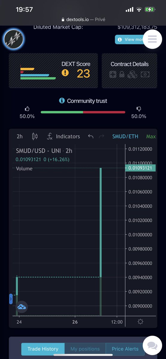 cryptocoinking4's tweet photo. congratulations @smudtoken 16.26% UP⬆️⬆️⬆️⬆️ 
 @cz_binance @binance @elonmusk @JeffBezos @ethereum #cryptocurrencies #cryptocurrencies #CryptoNews #altcoin #altcoins https://t.co/7vLLFydrQ8