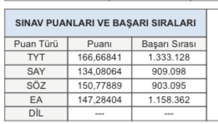 FerhatSimlik's tweet photo. Dolar bu kadar yükselmedi amk kdkfkkfkf #yks2021 https://t.co/hmI7YrUqo0