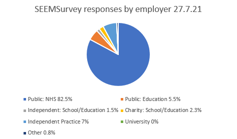 sallymorganslt's tweet photo. Thanks @ASLTIP_UK &amp; others for sharing the #SEEMSurvey. Are you included? Closes THIS FRIDAY (midnight). Your views are valued. https://t.co/QI81i1cjwT https://t.co/tAIKh1dnHP