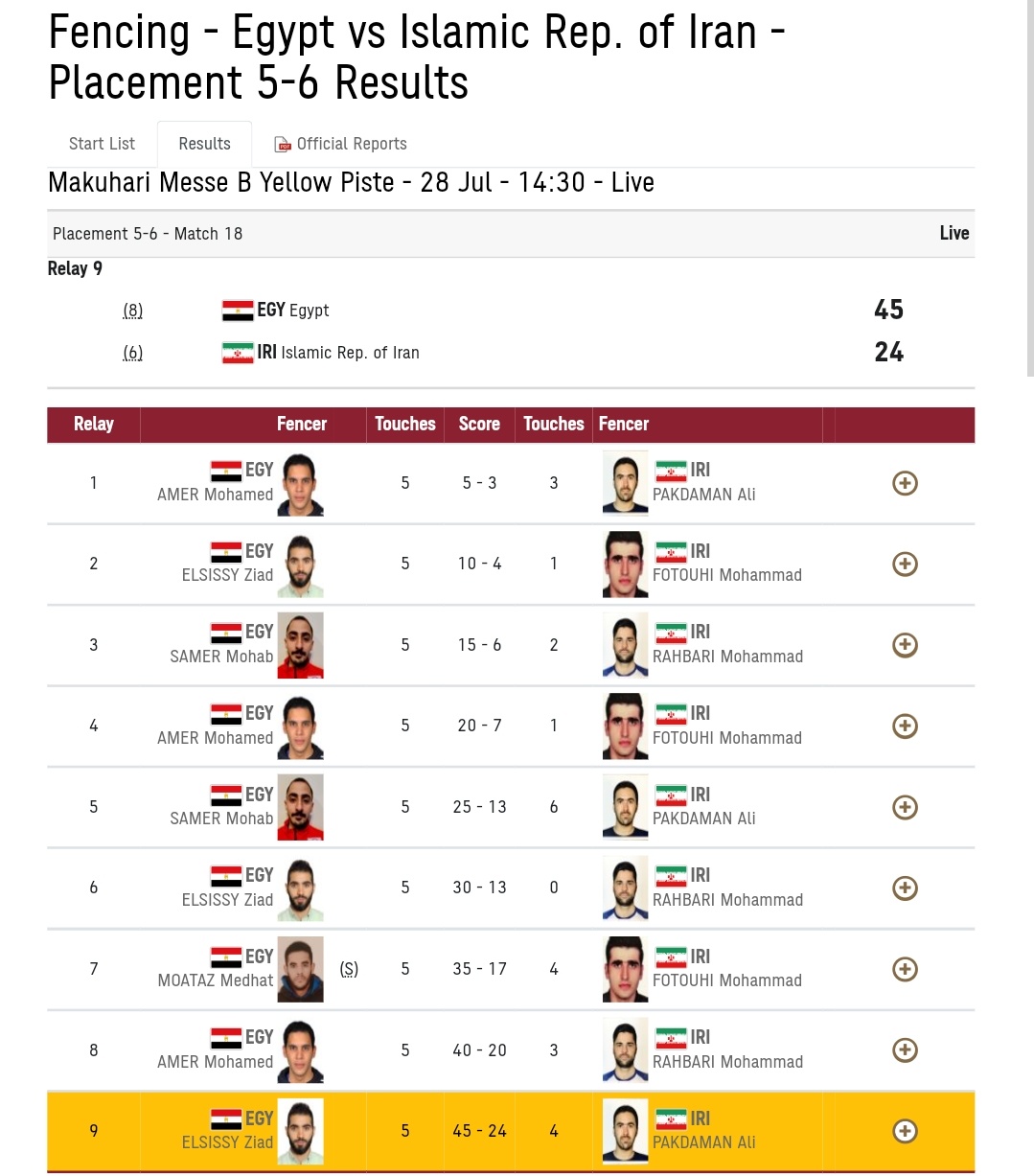 أولمبياد طوكيو - نتائج المنتخب المصري لسلاح السابر