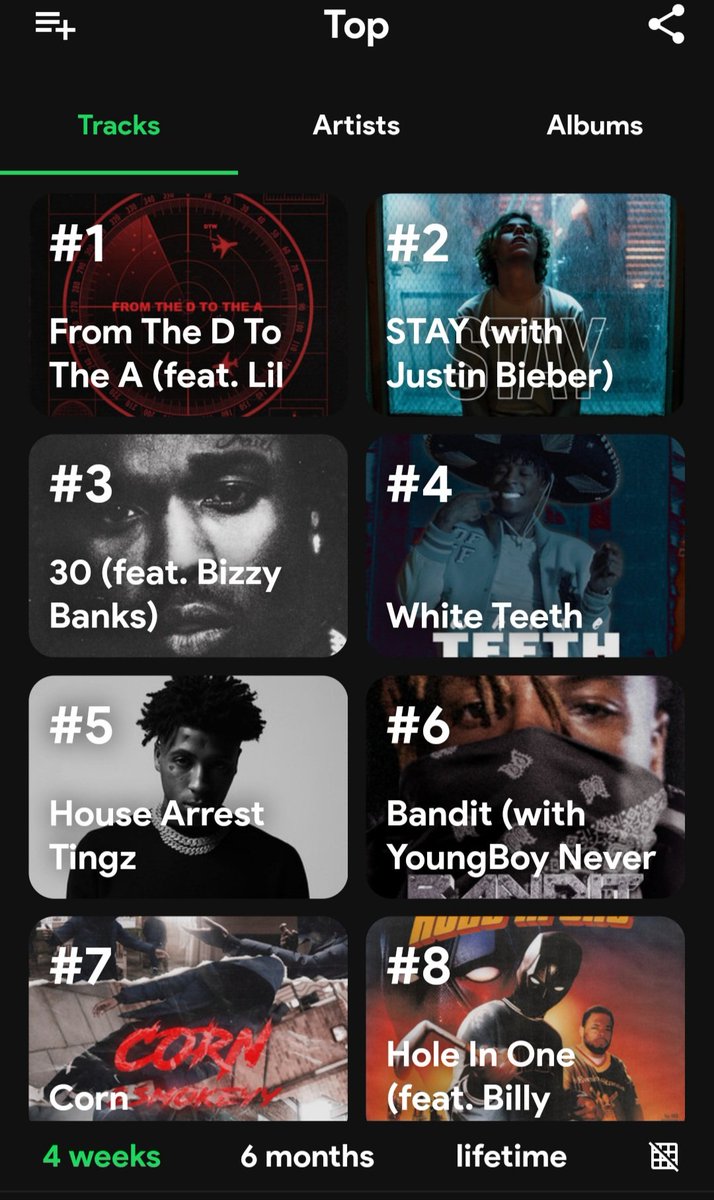 Valid? (Past 4 Weeks)