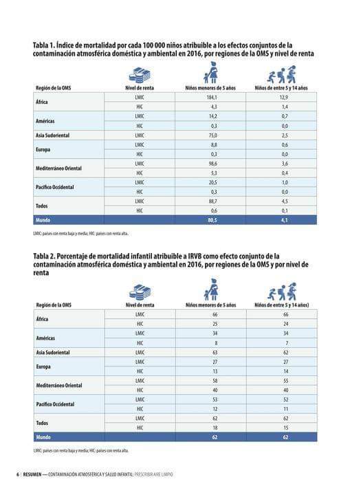La lucha contra la pobreza energética es uno de los retos más importantes, ya que está estrechamente ligada a mayores niveles de contaminación atmosférica