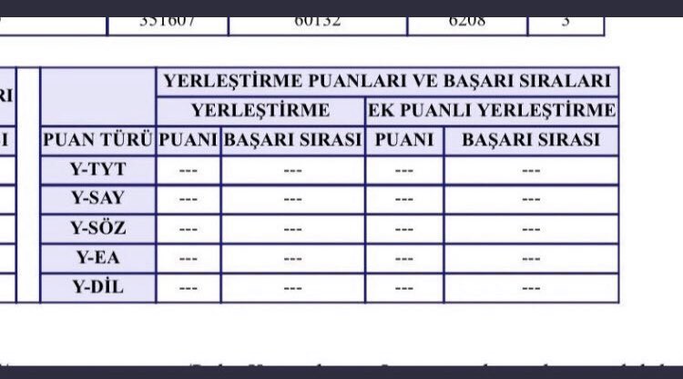 Napiyoruz puanları biz mi dolduruyoruz ? #yks2021 #yks21