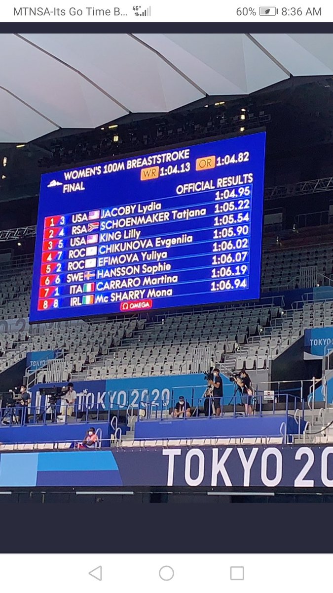 BusMnandi's tweet photo. Huge congratulations to Tatjana Schoenmaker on her silver medal Second place medal in the #Tokyo2020 100m Breaststroke!  Woman swimming🏊‍♂️🏊‍♂️🏊‍♂️🏊‍♂️ https://t.co/HolgUqF4zZ