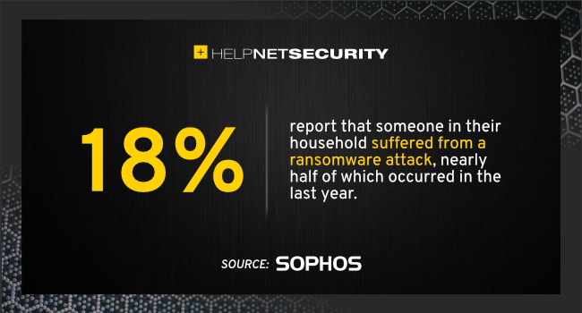 helpnetsecurity's tweet image. Consumers are increasingly concerned about online security and imminent attacks - helpnetsecurity.com/2021/07/28/con… - @Sophos #CybersecurityEvolved #cybersecurity #security #infosecurity #itsecurity #CISO #cybersecuritynews #securitynews