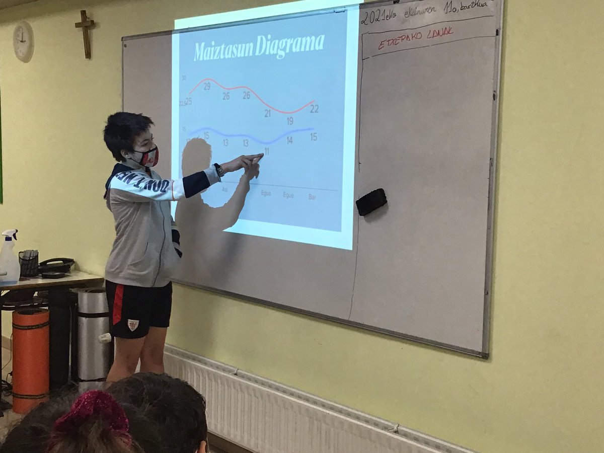 Begonazpiikas's tweet photo. 🌞🌦⛅ Los chicos y las chicas del tiempo de Begoñazpi Ikastola. Una atractiva iniciativa educativa que, como todo nuestro programa científico, pretende que el alumnado #practique, #experimente, #compruebe y #comprenda. 

#BegoñazpiEredua #ModeloBegoñazpi https://t.co/04goKCiMwK