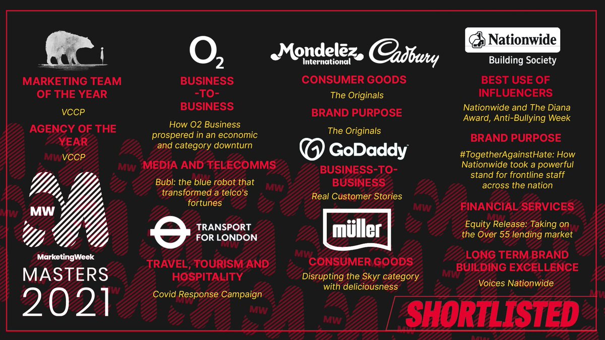 We're delighted that <a href="/VCCP/">VCCP</a> have been shortlisted for THIRTEEN amazing awards at the <a href="/MarketingWeekEd/">Marketing Week</a> Masters - including Agency of the Year!

👏👏👏 to all the teams involved and our clients <a href="/O2/">O2</a> <a href="/AskNationwide/">Nationwide</a> <a href="/GoDaddyUK/">GoDaddy United Kingdom</a> Müller <a href="/TfL/">TfL</a> <a href="/MDLZ/">Mondelēz Intl</a> <a href="/CadburyUK/">Cadbury UK</a> a tremendous well done🎉
