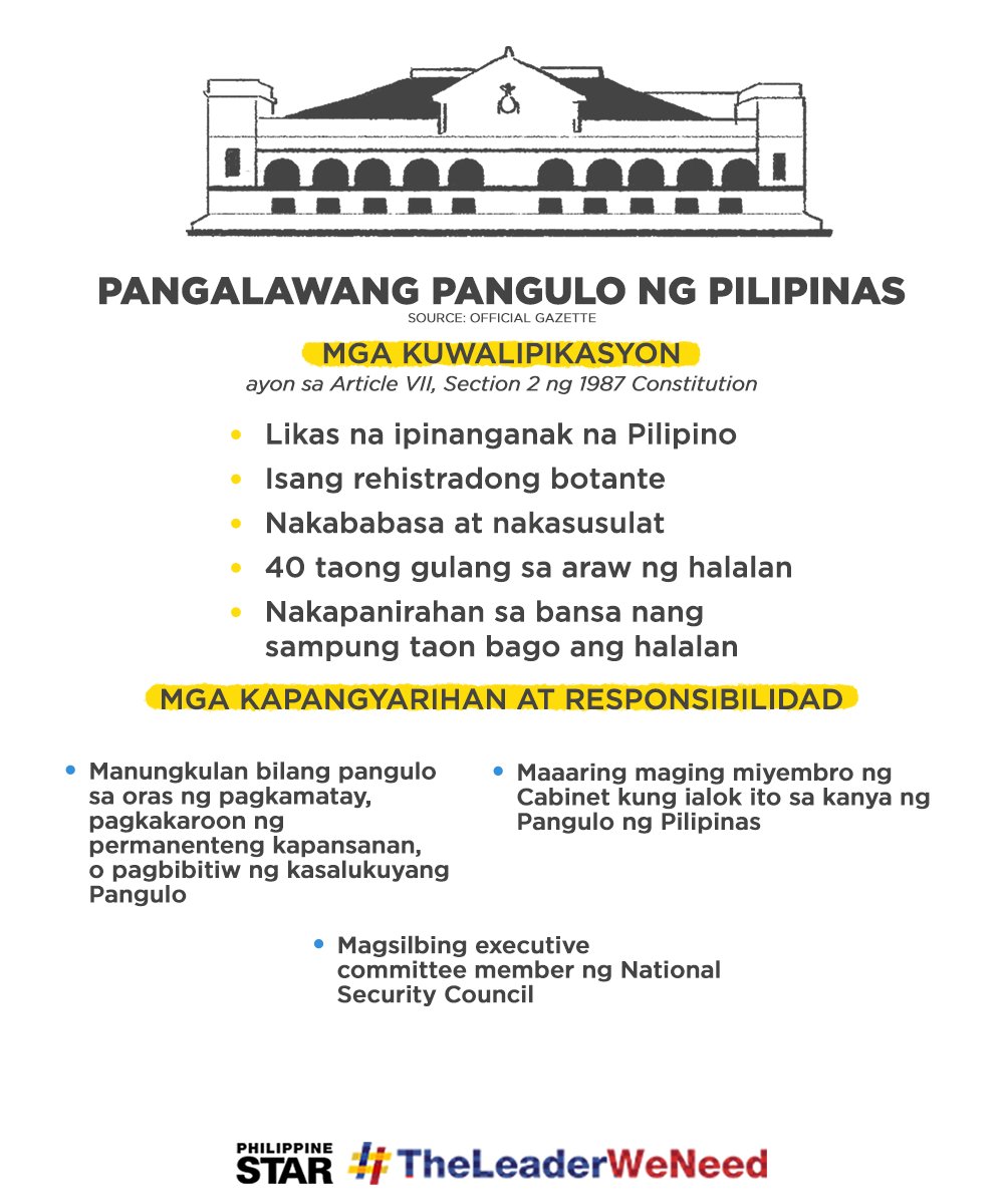 #TheLeaderWeNeed: Sa darating na taon, nasa atin ang desisyon kung sino ang magiging lider ng ating bansa. 

Narito ang mga kuwalipikasyon, kapangyarihan at responsibilidad ng dalawang pinakamataas na posisyon ng gobyerno:

#PhilSTAR35 bit.ly/2VeLnzl