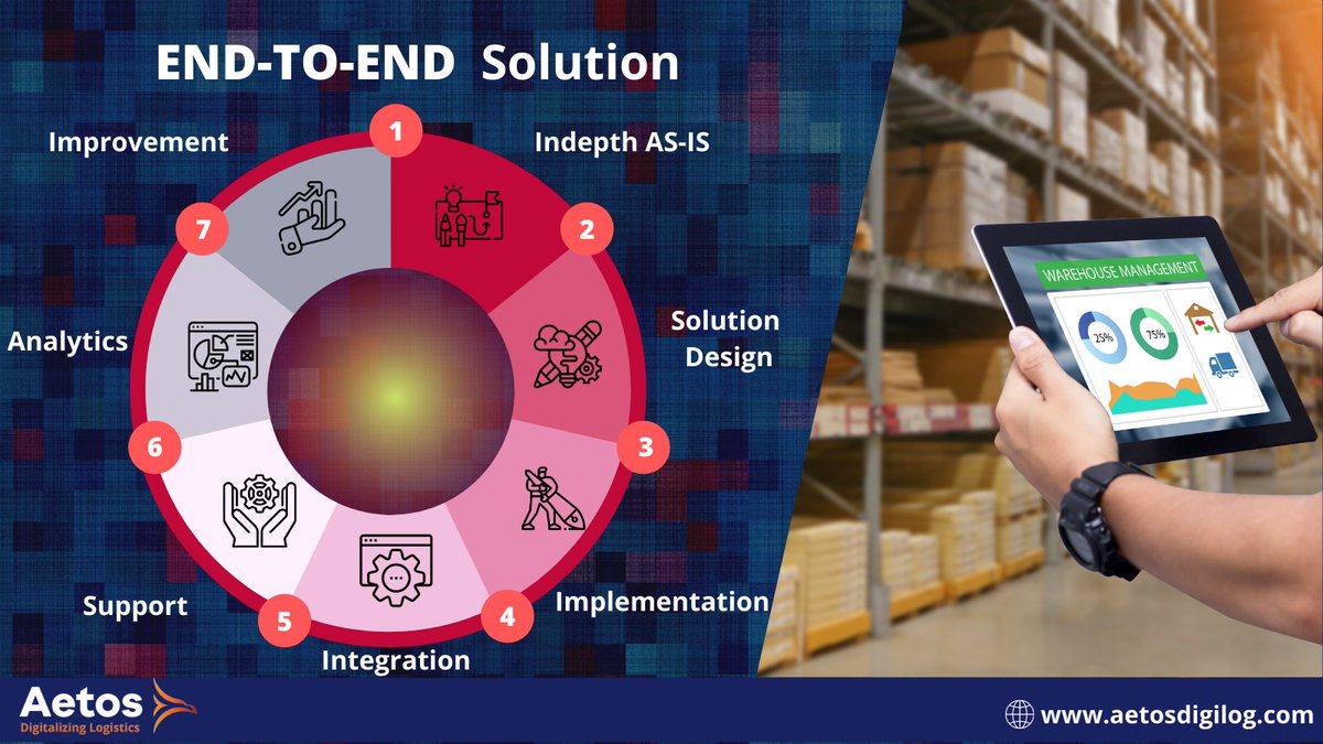 AetosDigilog's tweet photo. Aetos End-to-End Logistics Solutions help our clients improve existing processes &amp; deliver greater returns utilizing proven methodologies &amp; industry best practices - to cover the #SupplyChain spectrum holistically

#logistics #technologysolutionprovider  #businessconsulting #SMB https://t.co/lrtHoTP5K7