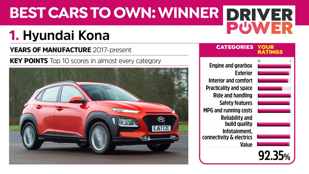 Hyundai Worldwide Hyundai Global Twitter