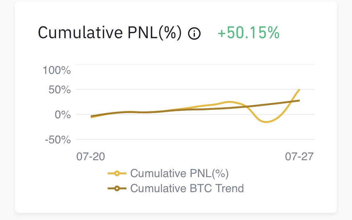 TradeArsalan's tweet image. ببین پسرم چه کرده 🥳🥳🥳🥳

#bot #traderbot #binance #btc
