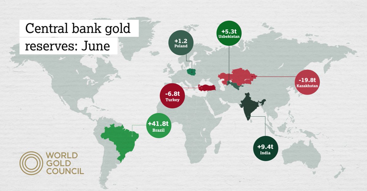 Konnol on Twitter "Are they keeping gold price artificially low to