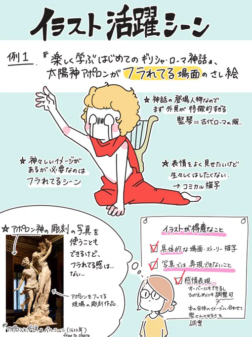 イラストが活躍できる場面を考察してみた(リプに続く) 