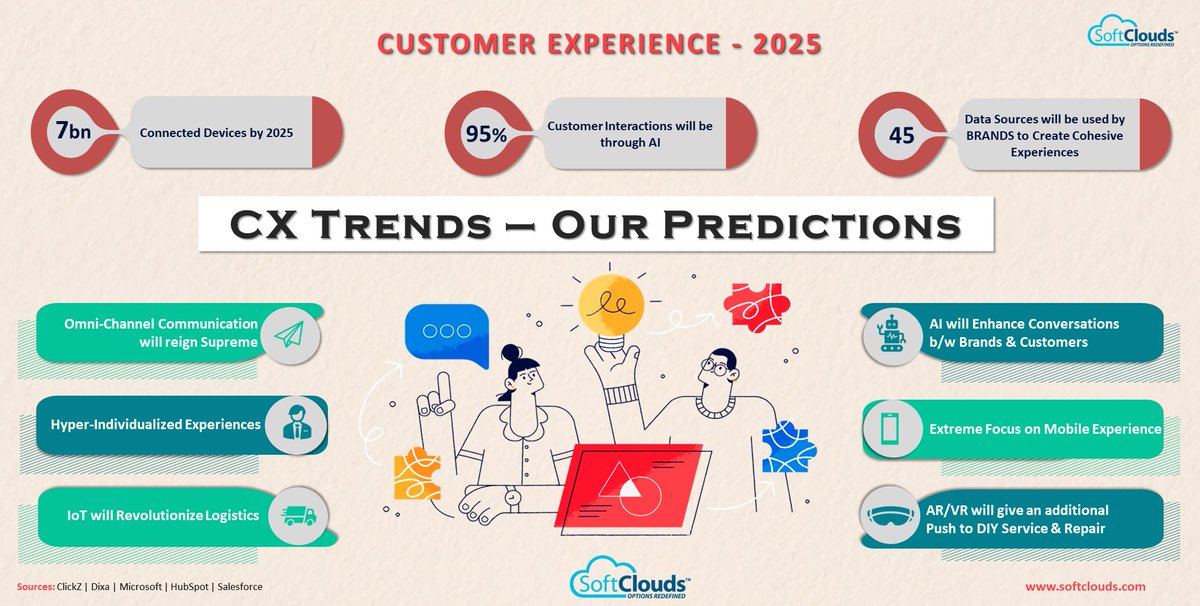 SecureMEkiosk's tweet photo. CX Trends 2025 {#Infographic} via @UnfoldLabs
https://t.co/pWfL9YQc7o
#CXTrends #CXStats @svenesser @CxDaryn @quepasachico @EnigenCRM @mercurycreative @LoriMoreno @guzmand @MHcommunicate @JeffreyBuskey @arlenenewbigg @SpirosMargaris @AkwyZ @kuriharan @gvalan @drhiot https://t.co/ZXk5M87SCe