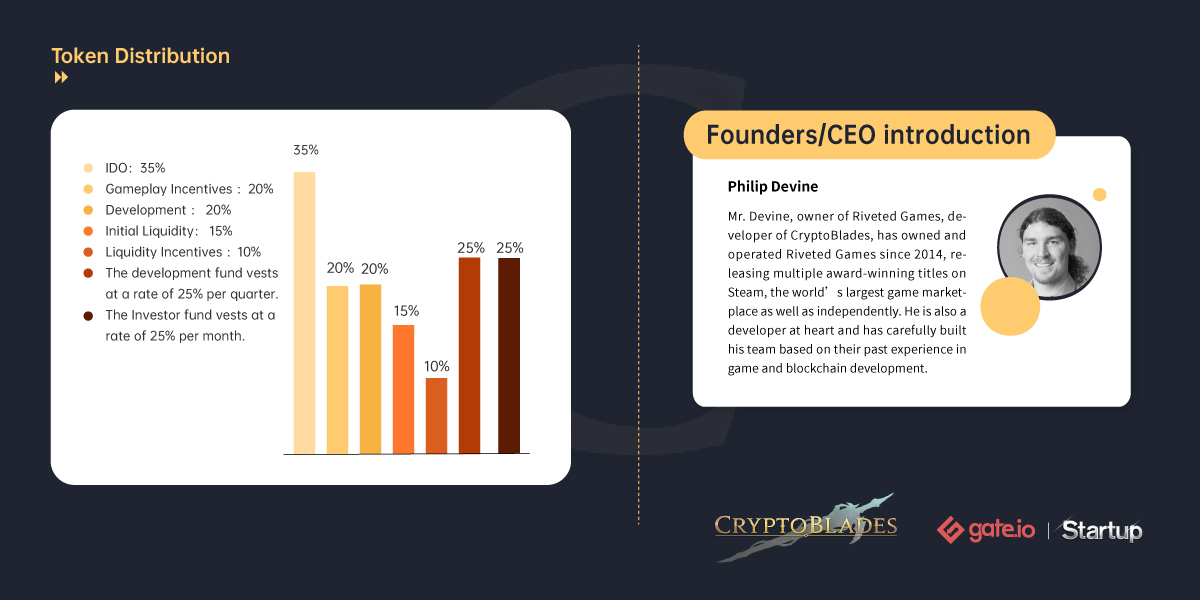 🔥 Gate.io $SKILL Startup Project <a href="/BladesCrypto/">Crypto Blades</a>

🔶Want to learn more?
🔷We've got you covered

▶️ #SKILL Introduction
▶️ #SKILL Distribution Chart 
▶️ #SKILL CEO Introduction

➡️ Check images for details

#Startup
