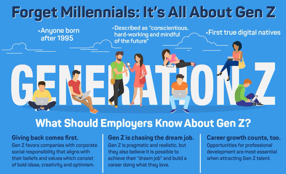 #GenZ is a promising generation with special characteristics, which is identified with the Internet. As the labor market is in a #digitaltransformation phase, it must reach out to these young people, inspire them with security &amp; give them opportunities for growth.

#ErasmusPlus