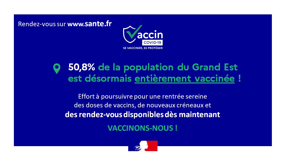 Depuis le début de la campagne de #vaccination dans le #GrandEst ➕ de 3 millions de personnes ont reçu au moins 1⃣ injection ( 59.9% de la population totale le 27.07 ) et 2 797 900 personnes ont désormais un schéma vaccinal complet soit 50.8% de la population, en constante 📈 👏