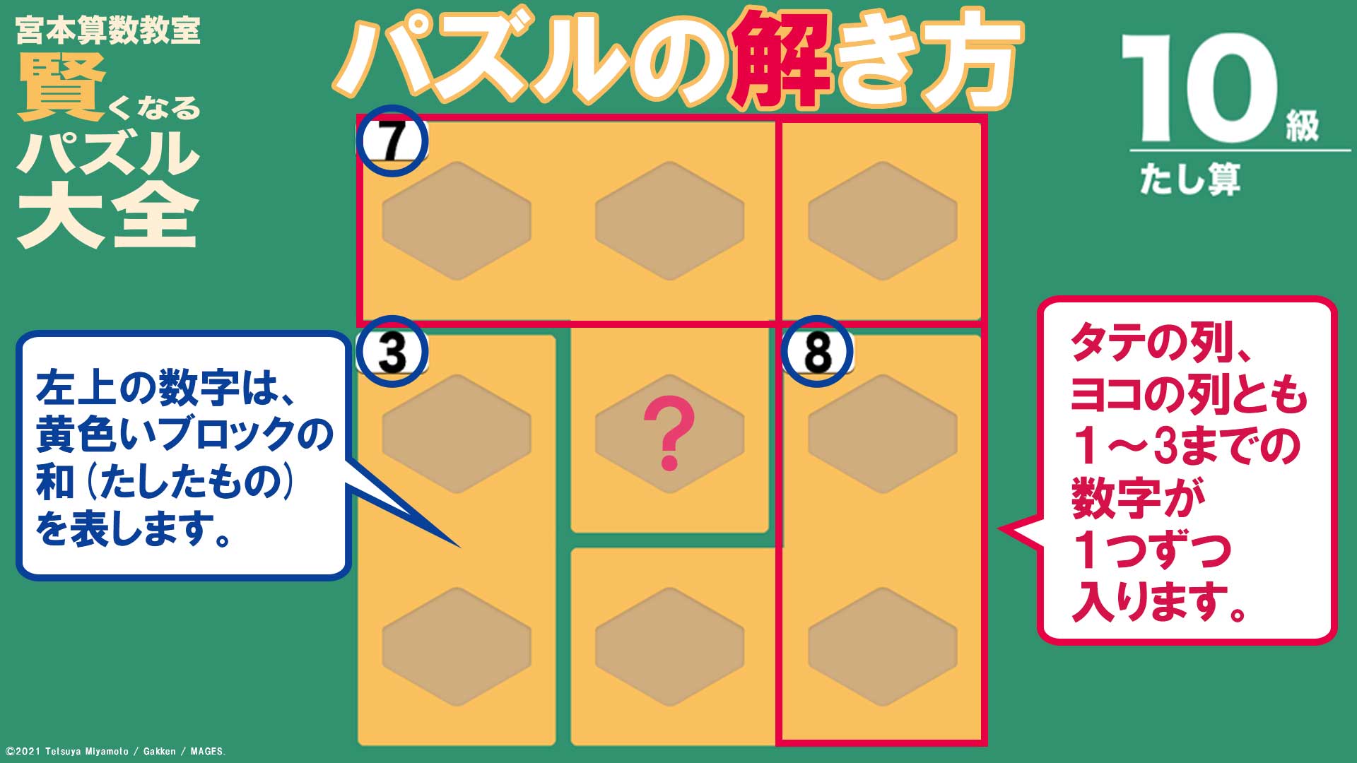 株式会社mages 毎週水曜18 00パズル掲載中 宮本算数教室 賢くなるパズル 解き方をご紹介 タテ ヨコの列には1 3の数字が１つずつ入る 黄色いブロックの中の数字は左上の数字の和 に入る数字は何でしょう パズル に挑戦して豪華賞品を当て