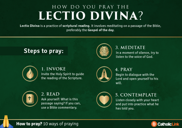 smoyparish's tweet image. #LearnToPray the Lectio Divina