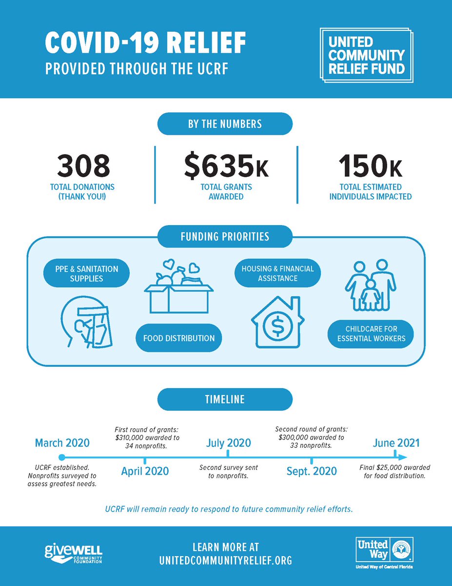 GiveWell Community Foundation tweet media