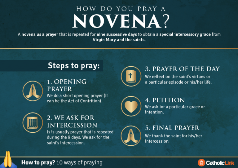 smoyparish's tweet image. #LearnToPray a Novena
