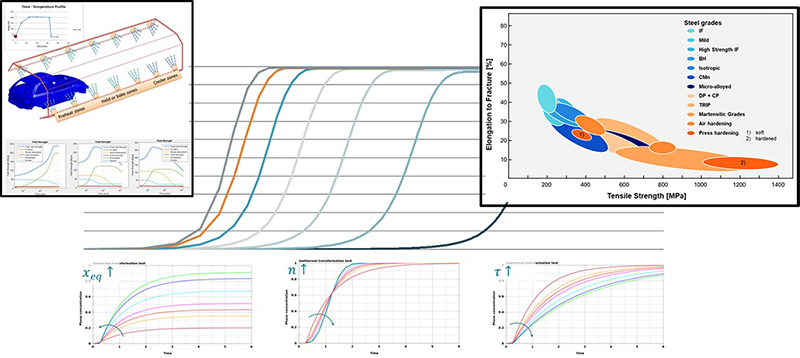 Register now for the free webinar "Transferring phase transformation data from MAT_244 to MAT_254" on August 6th, 9-10 a.m. (CET). We are looking forward to numerous registrations. #lsdyna #dynamore #webinar 
dynamore.de/en/training/se…