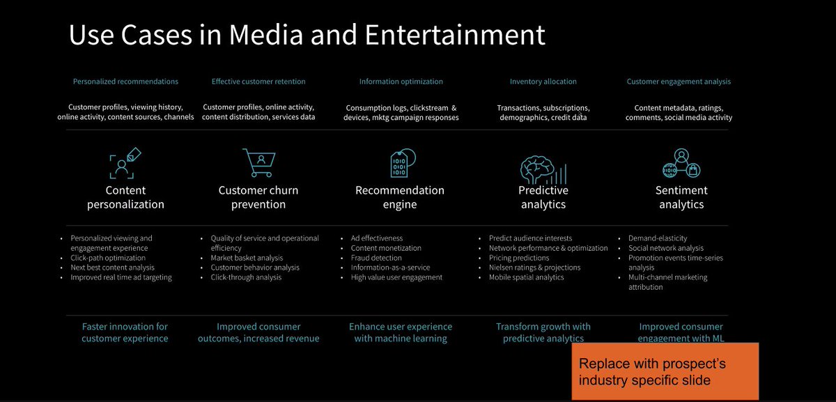 basecampcoding's tweet image. The class of 2022 had a chance to speak with Max Nienu and Josh Seidel from @Databricks. The two spoke to the class about the field of data analytics, neat projects they’ve worked on, and gave career advice. Thanks Max and Josh! #BCCA2022 #Codingforall #MsCodes