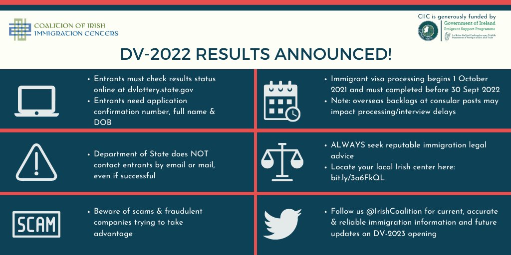 Etiqueta Dv2022 Al Twitter Scammer Phone Numbers October 2022