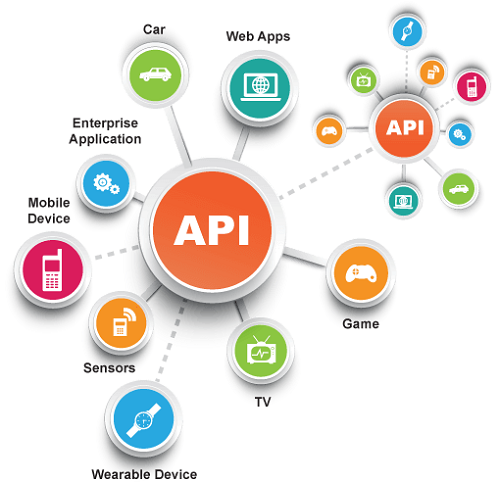 📌 ما هو تعريف ال API و ما هي اهميته؟ - دعونا نتعرف علي هذا المصطلح بشكل اعمق و نكتشف كيف يمكنه ان يسهل مهام المطوريين و يوفر وقتهم 👇🧵 - Twitter